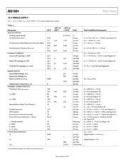 ADG1604BRUZ-REEL7 datasheet.datasheet_page 5