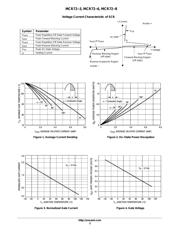 MCR72-8T datasheet.datasheet_page 3