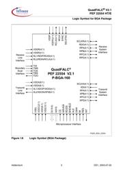 PEF22554HT datasheet.datasheet_page 3