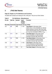 PEF22554HT datasheet.datasheet_page 4