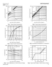 IRFP4004PBF datasheet.datasheet_page 3