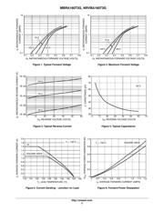 MBRA160T3 datasheet.datasheet_page 3