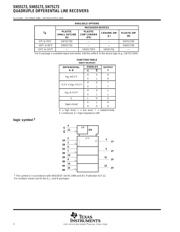 SN75173 datasheet.datasheet_page 2