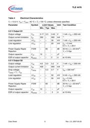TLE4476 datasheet.datasheet_page 6