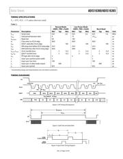 ADIS16365 datasheet.datasheet_page 5