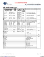 CYWB0224ABS_09 datasheet.datasheet_page 4