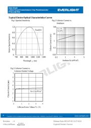 PT42-21B/TR8 datasheet.datasheet_page 4