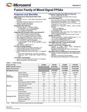 AFS600-FG484I datasheet.datasheet_page 1