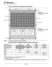 AFS600-FGG256 datasheet.datasheet_page 2