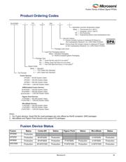 AFS600-FGG256I datasheet.datasheet_page 3