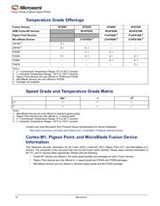 AFS600-FG256 datasheet.datasheet_page 4