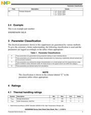 S9S08RN32W1MLH datasheet.datasheet_page 5