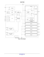 NCV7718 datasheet.datasheet_page 3