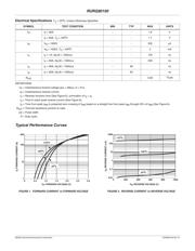 RURG80100 datasheet.datasheet_page 2