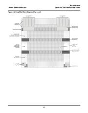 LFSC3GA15E-5FN256I datasheet.datasheet_page 6