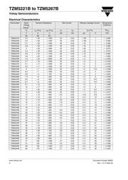 TZM5237B-GS08 datasheet.datasheet_page 2