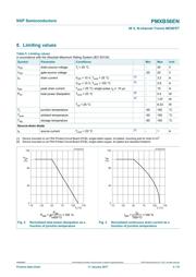 PMXB56EN datasheet.datasheet_page 4