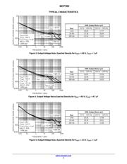 NCP703SN19T1G datasheet.datasheet_page 4