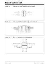 PIC16F688T-I/ML datasheet.datasheet_page 2