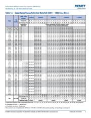 C0402C101J5GAC7411 datasheet.datasheet_page 5