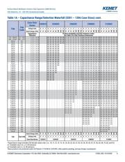 C0402C101J5GAC7411 datasheet.datasheet_page 6