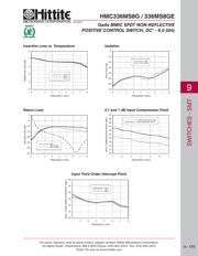 HMC336MS8G datasheet.datasheet_page 2