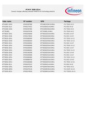 BTT62001ENAXUMA1 datasheet.datasheet_page 4