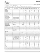 DAC7664YCRG4 datasheet.datasheet_page 3