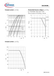 BAS3010B03WE6327HTSA1 datasheet.datasheet_page 4