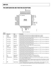 ADM1026JSTZ-R7 datasheet.datasheet_page 6