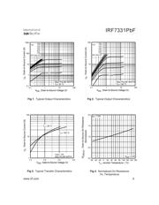 IRF7331TRPBF datasheet.datasheet_page 3