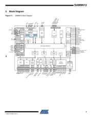 AT91SAM9N12-CU 数据规格书 3
