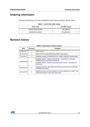 STM32F4DIS-CAM datasheet.datasheet_page 3