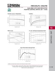 HMC345LP3 datasheet.datasheet_page 4