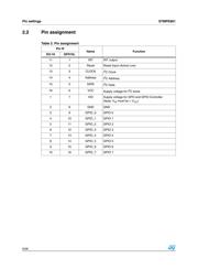 STMPE801MTR datasheet.datasheet_page 6