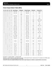 MK1714-01RITR 数据规格书 3