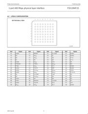 PDI1394P25BD-S 数据规格书 5