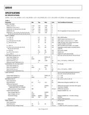 AD9549BCPZ 数据规格书 5