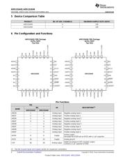 ADS131A04IPBSR datasheet.datasheet_page 4