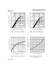 IRF520NSTRLPBF datasheet.datasheet_page 3