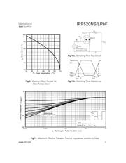 IRF520NSTRLPBF datasheet.datasheet_page 5