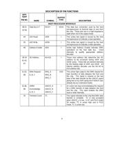 FDC37C669-MS datasheet.datasheet_page 6