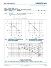 BUK7608-40B 数据规格书 4