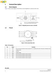 MPXV5004GC6T1 数据规格书 4