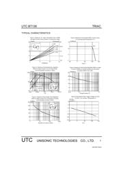 BT138-800 datasheet.datasheet_page 3