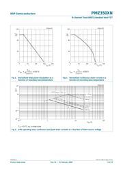 PMZ350XN datasheet.datasheet_page 3