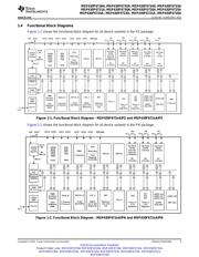 MSP430F6730AIPNR datasheet.datasheet_page 3