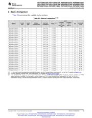 MSP430F6734AIPZR datasheet.datasheet_page 5