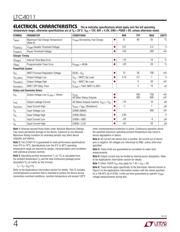 LTC4011CFE#PBF datasheet.datasheet_page 4