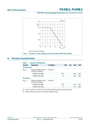 PUMB2 datasheet.datasheet_page 5